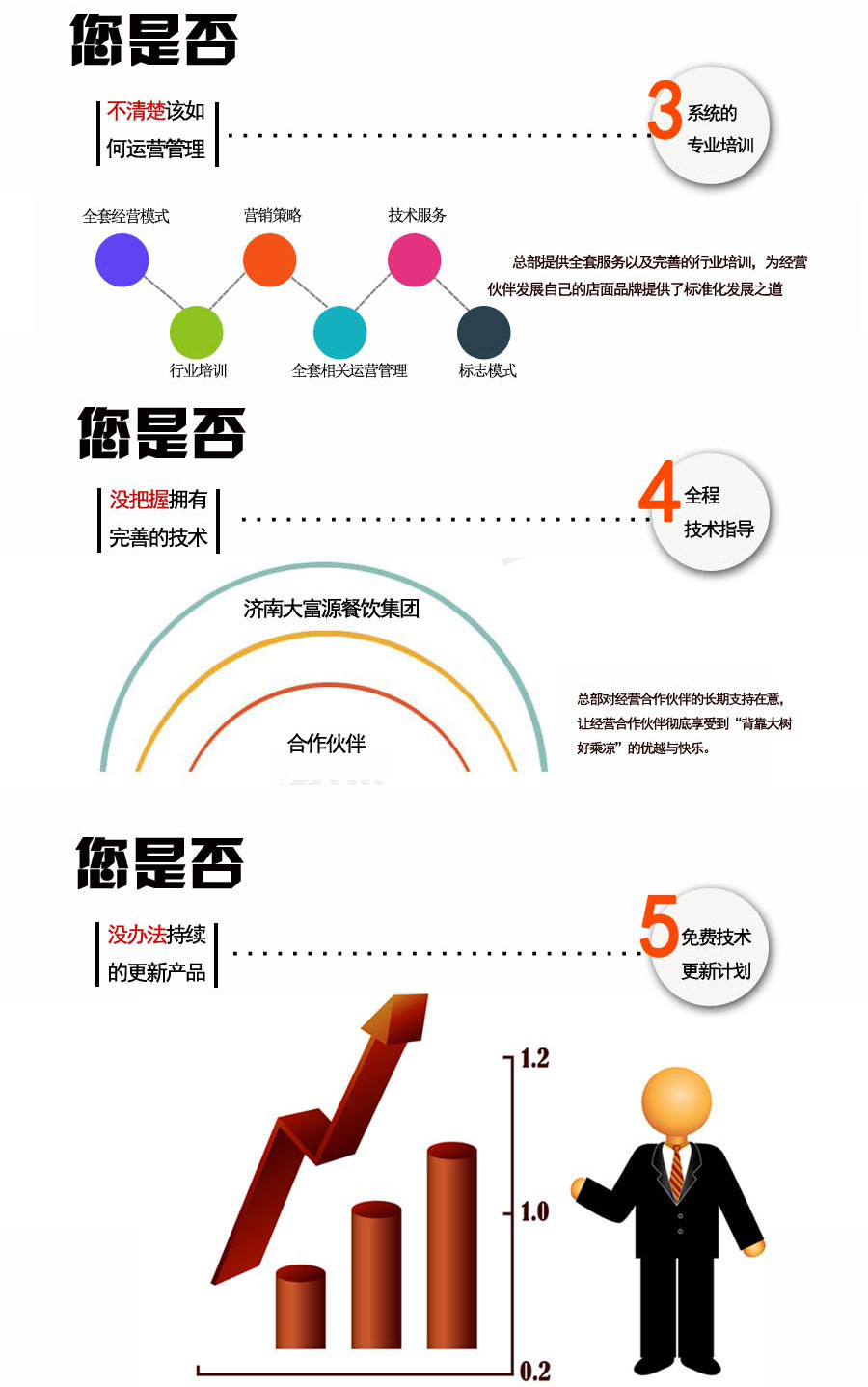 系統(tǒng)專業(yè)培訓，全程技術指導，免費產品升級
