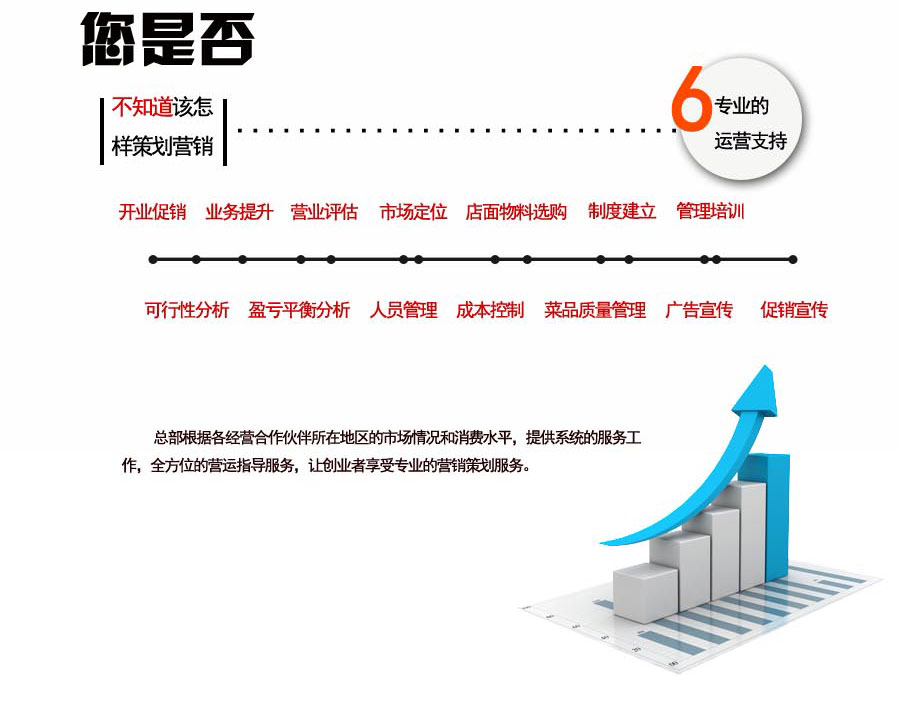 專業(yè)的運營支持